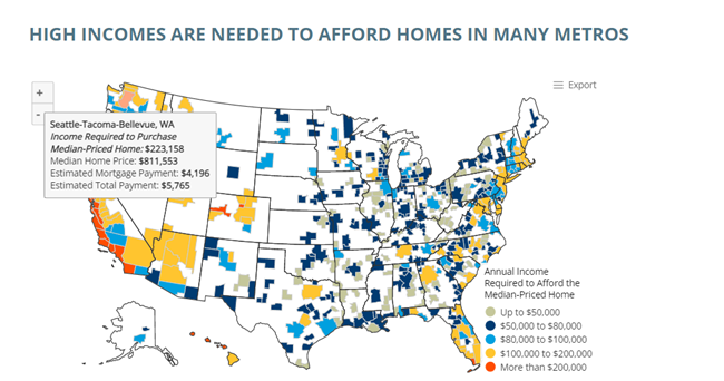 State of the Nation's Housing, 2022 1